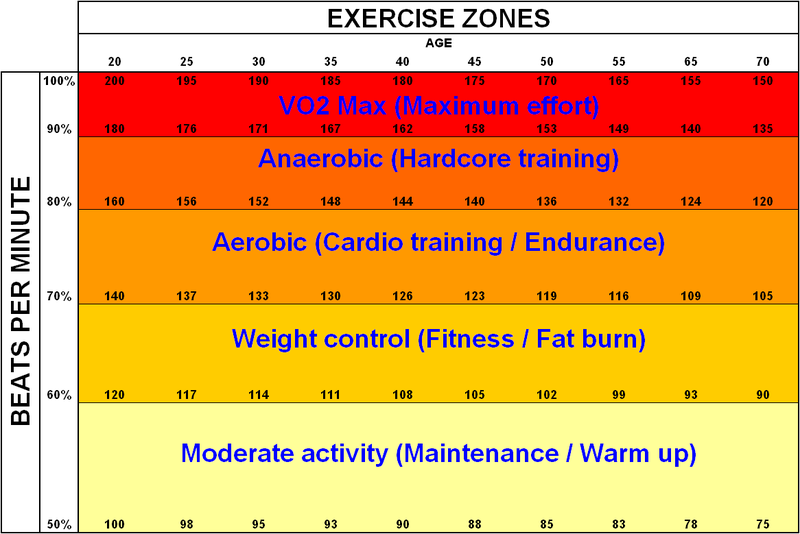 heart_rate_zones